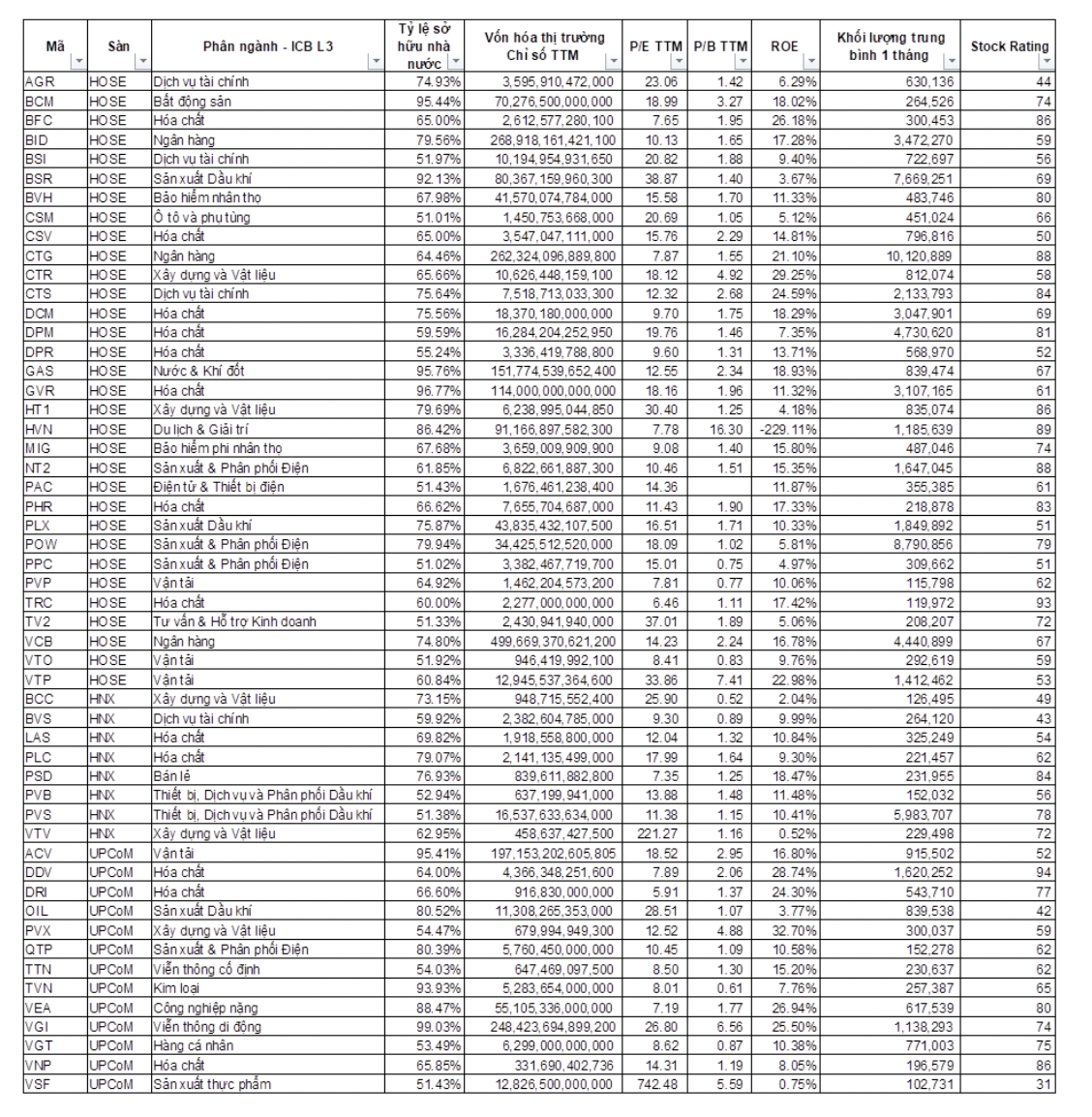 Điểm danh những cổ phiếu có tỷ lệ sở hữu Nhà nước trên 51% trên sàn chứng khoán - Ảnh 3