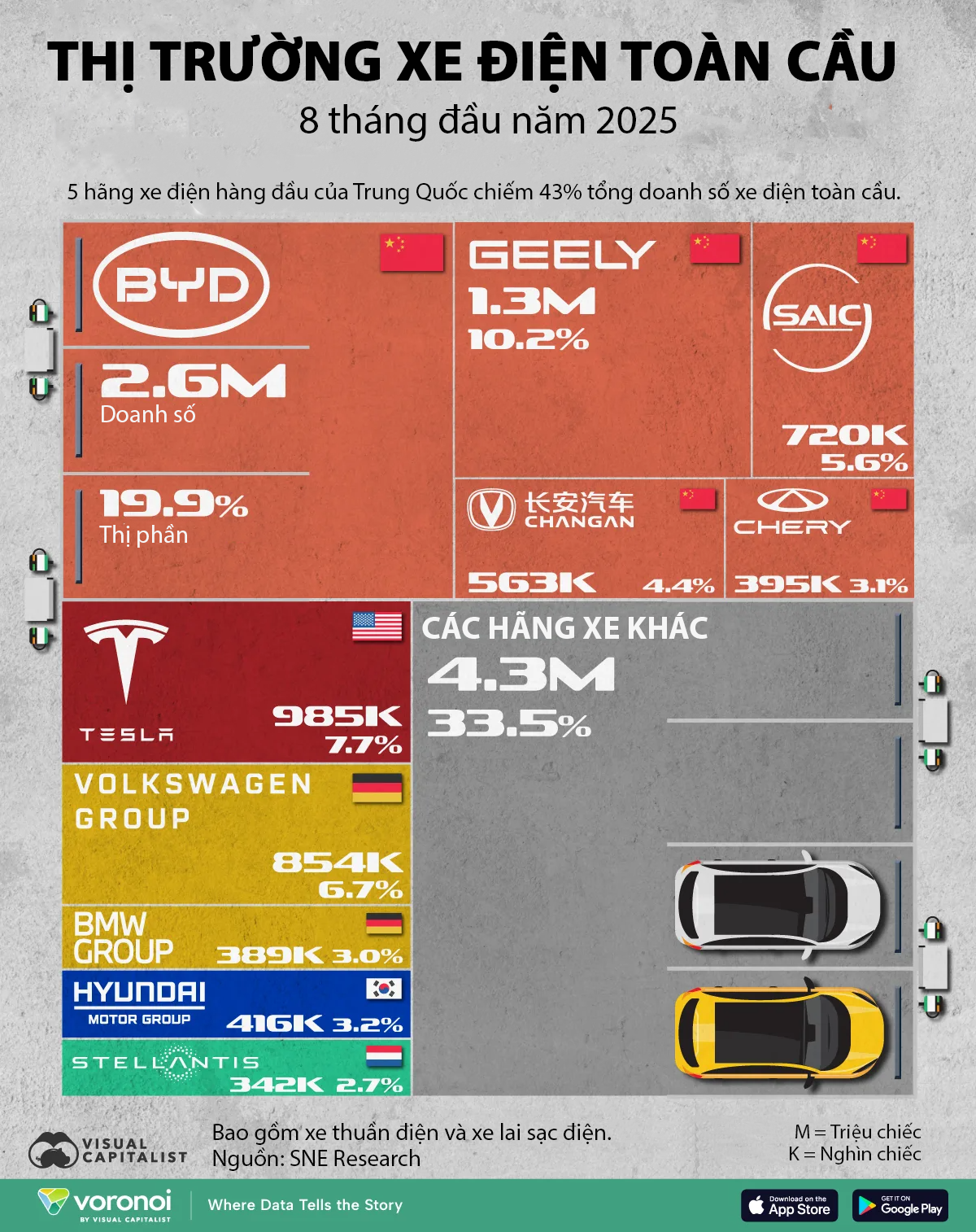 Thị phần của các hãng xe điện trên toàn cầu - Ảnh 1
