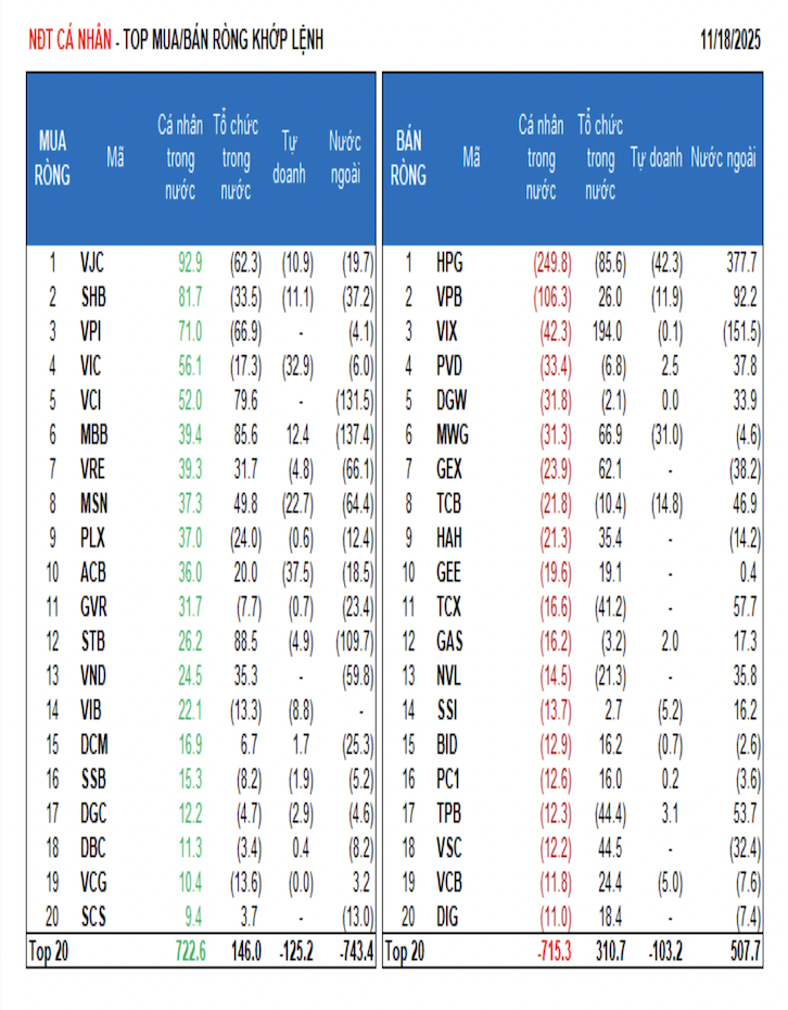 Cá nhân hôm nay mua ròng những cổ phiếu nào?  - Ảnh 1