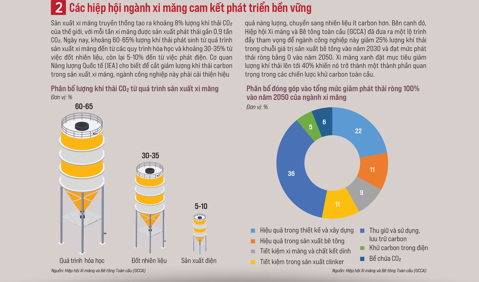 Xi măng xanh: Giải pháp bền vững cho một tương lai xanh - Ảnh 3