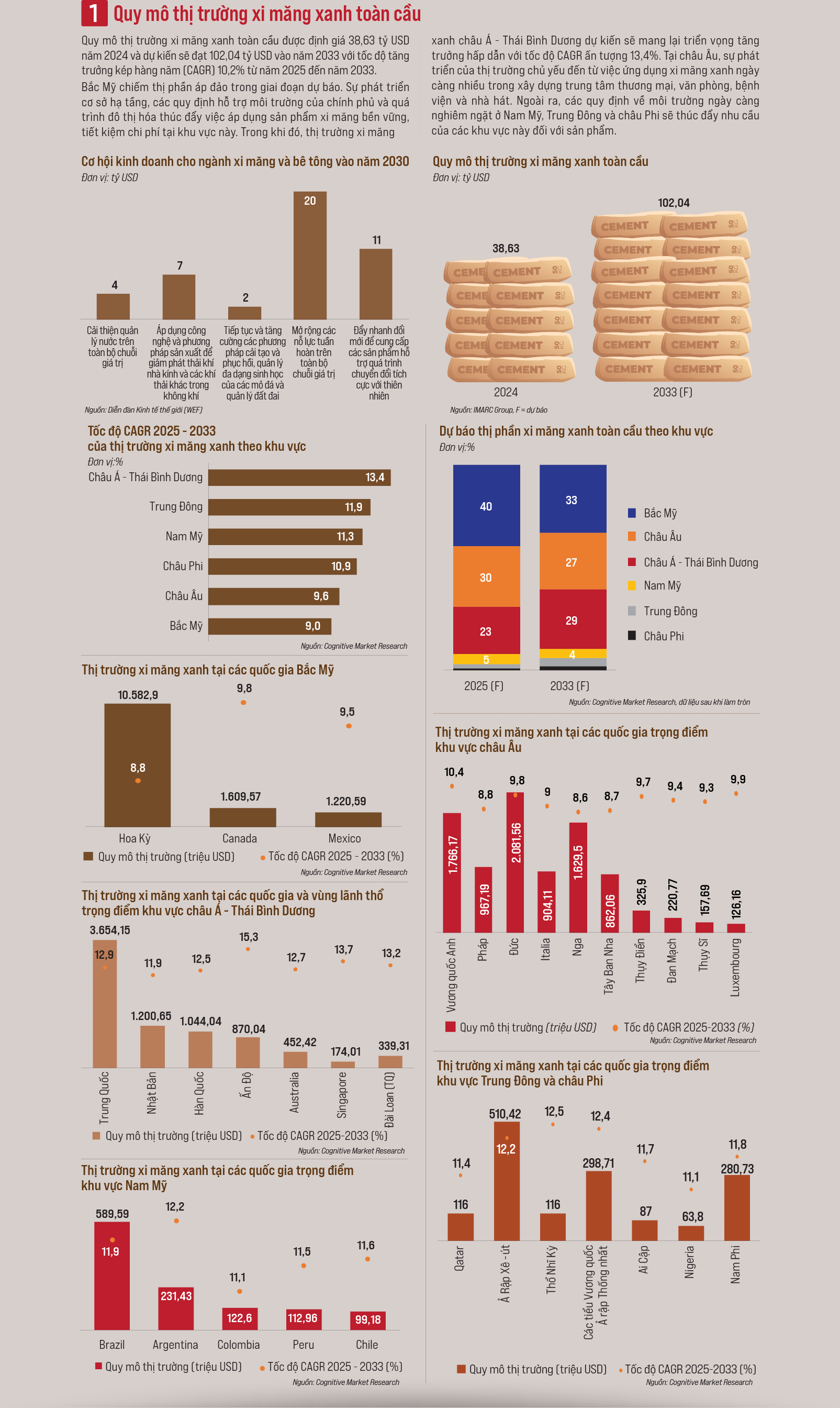 Xi măng xanh: Giải pháp bền vững cho một tương lai xanh - Ảnh 2