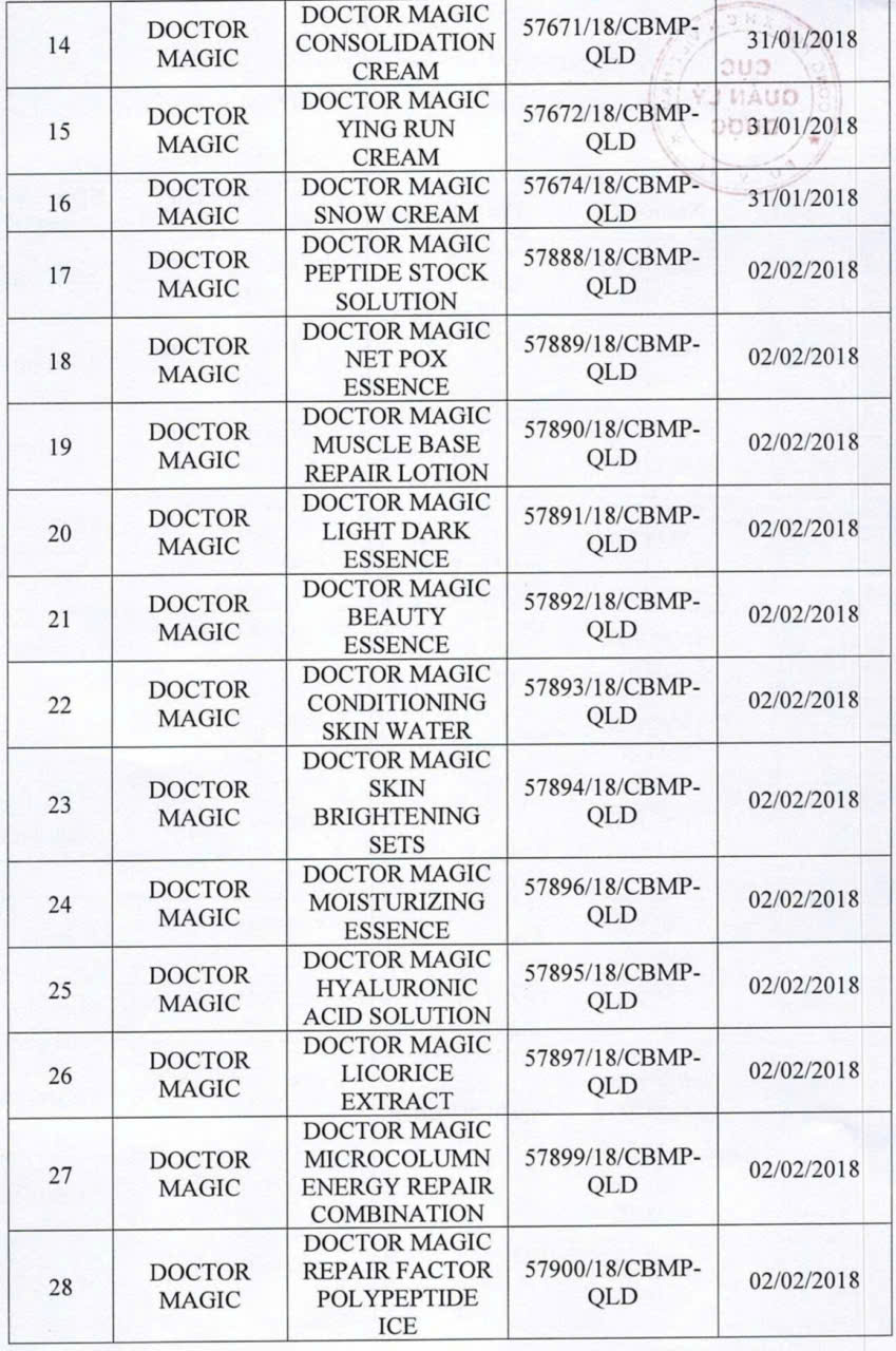 Một số sản phẩm mỹ phẩm liên quan Công ty Mailisa được lấy mẫu kiểm tra chất lượng. Nguồn: Cục Quản lý Dược - Bộ Y tế.