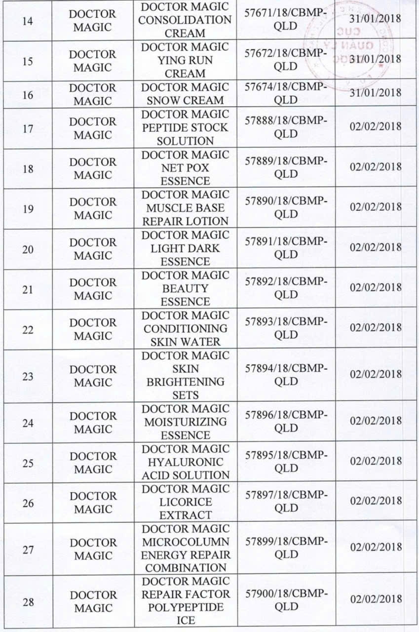 Một số sản phẩm mỹ phẩm liên quan Công ty Mailisa được lấy mẫu kiểm tra chất lượng. Nguồn: Cục Quản lý Dược - Bộ Y tế.