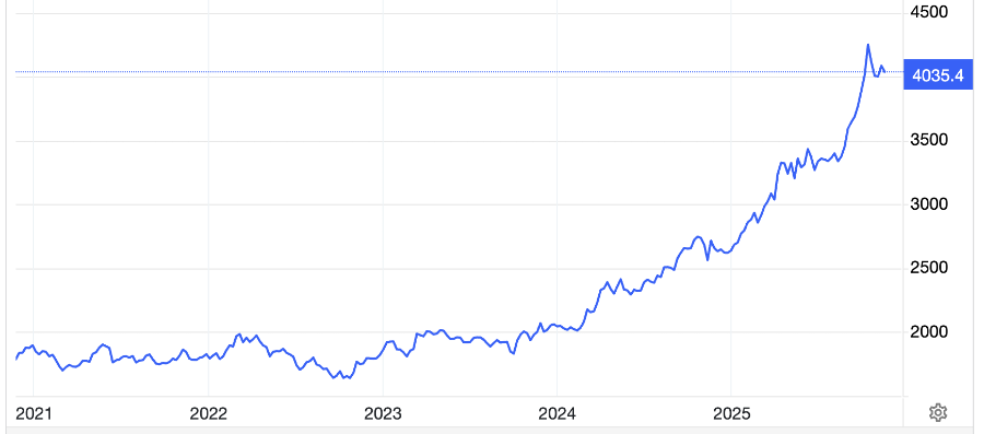 Diễn biến giá vàng thế <span class=