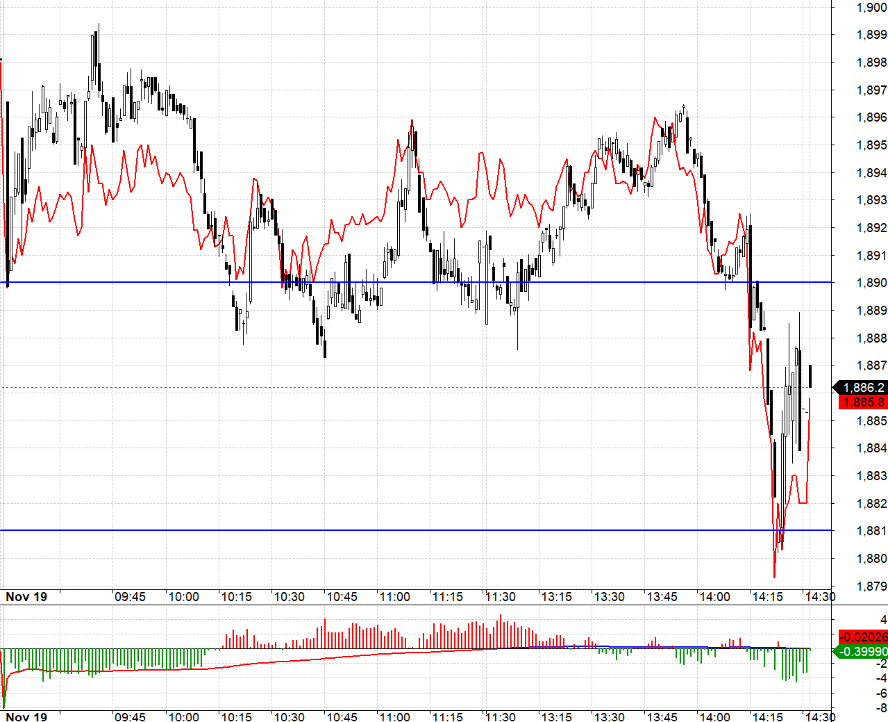 Blog chứng khoán: Rũ hàng ngắn hạn - Ảnh 1
