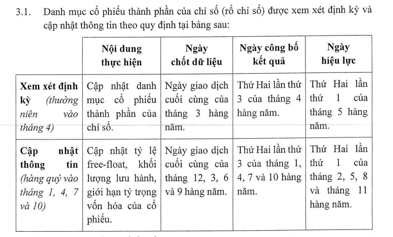 Sàn HoSE có thêm một rổ chỉ số mới chất lượng, tập trung vào hiệu suất cổ tức - Ảnh 1