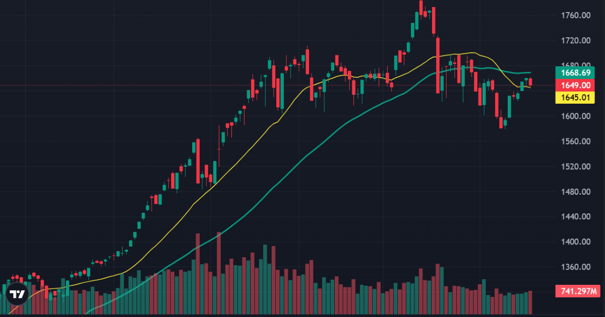 Chốt lời ngắn hạn, thanh khoản bắt đầu cải thiện