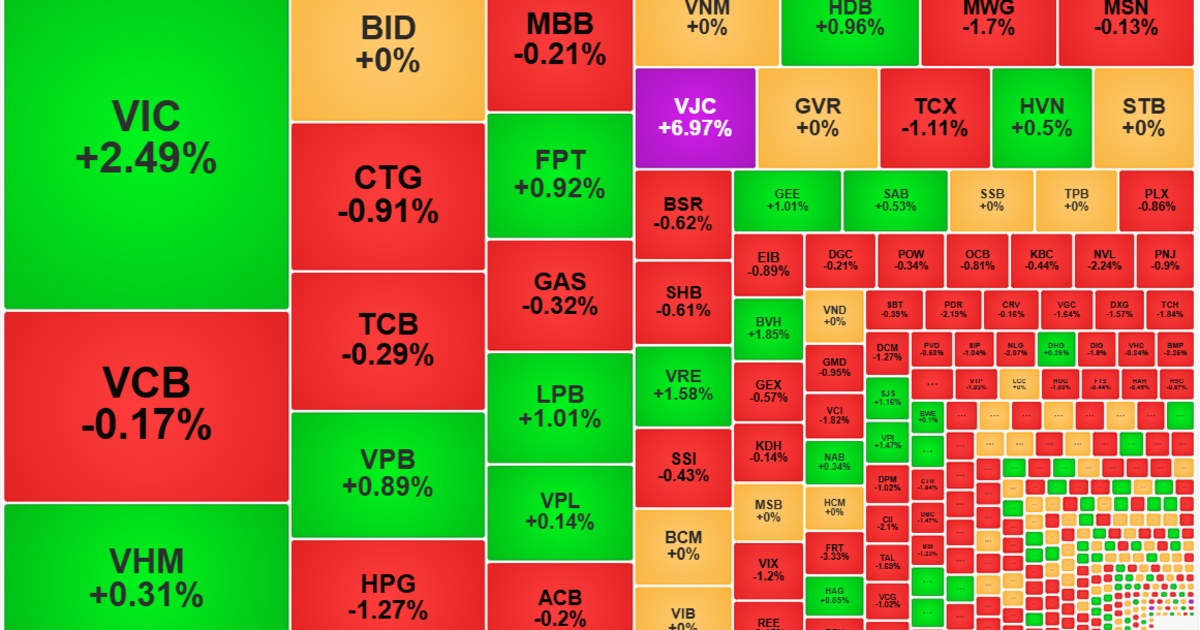 Thị trường tiếp tục điều chỉnh, thanh khoản “đóng băng” chờ đáo hạn phái sinh