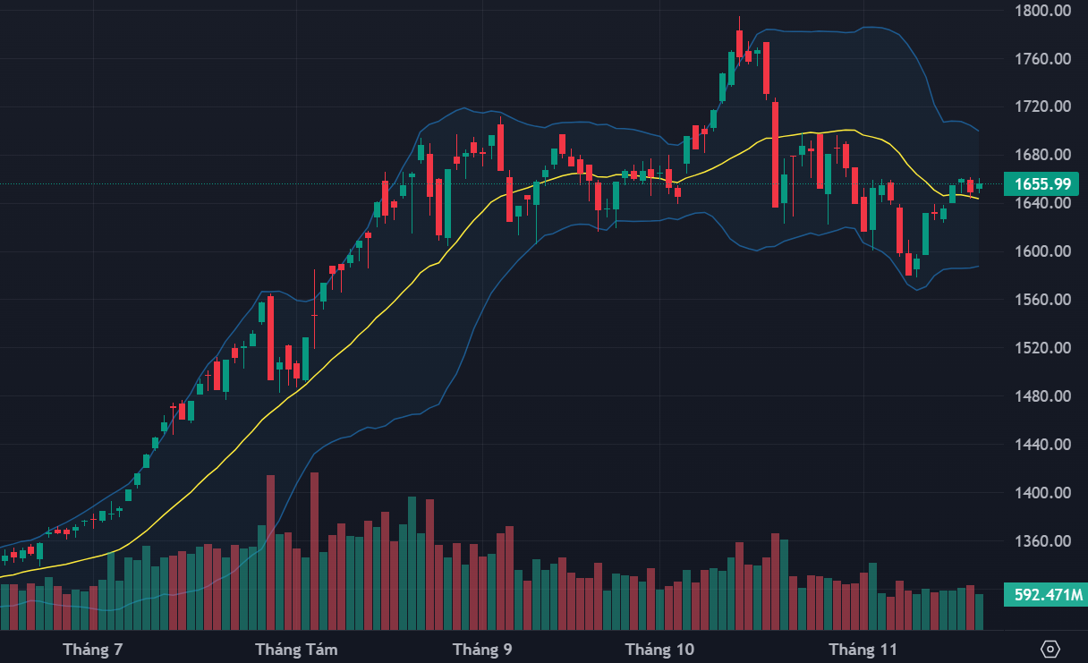 Tiền nội đứng chờ, tiền ngoại đảo chiều mua ròng