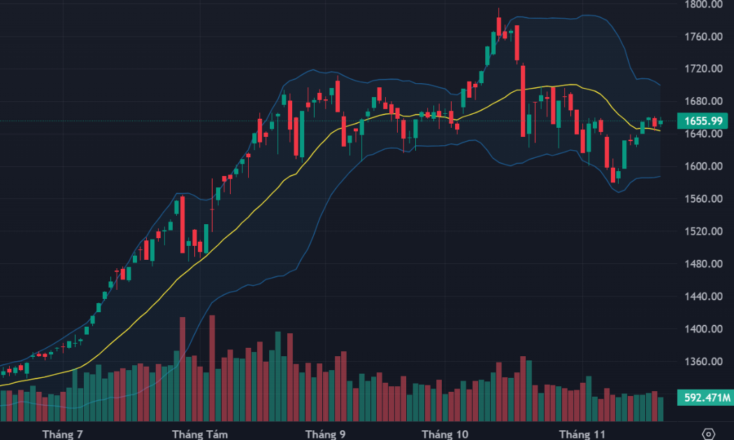 Tiền nội đứng chờ, tiền ngoại đảo chiều mua ròng