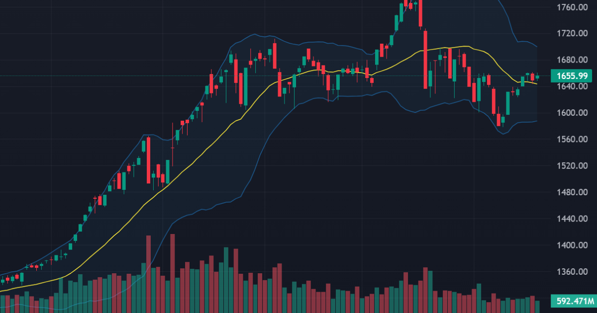 Tiền nội đứng chờ, tiền ngoại đảo chiều mua ròng