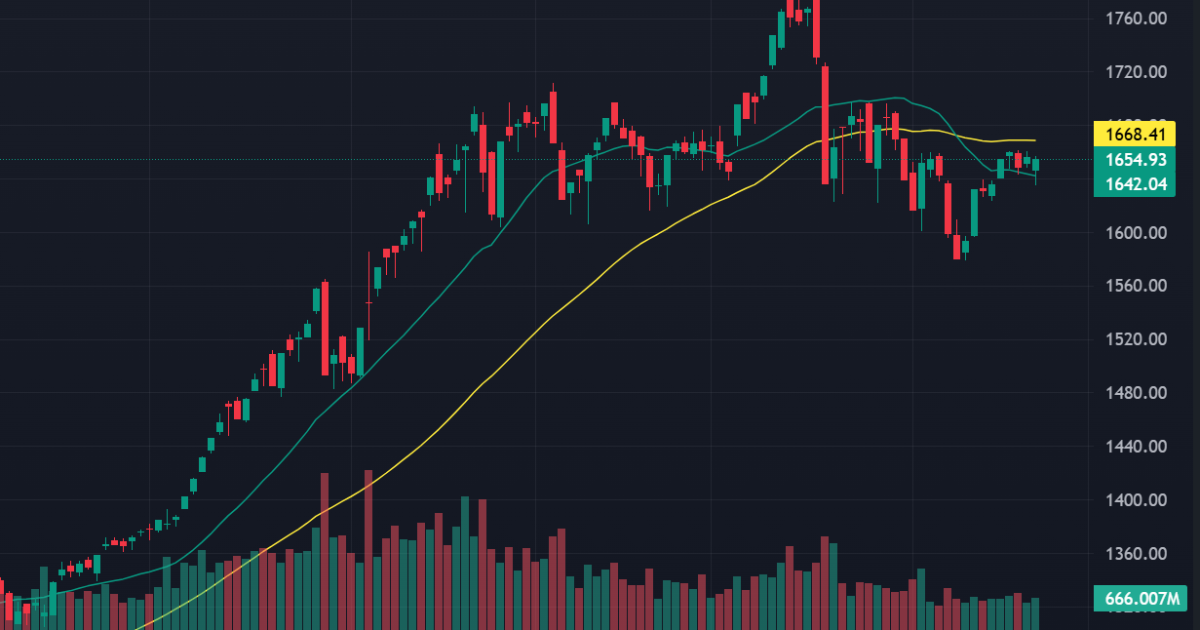 Cổ phiếu lớn cân bằng tốt bất chấp ngân hàng, chứng khoán “rực lửa”