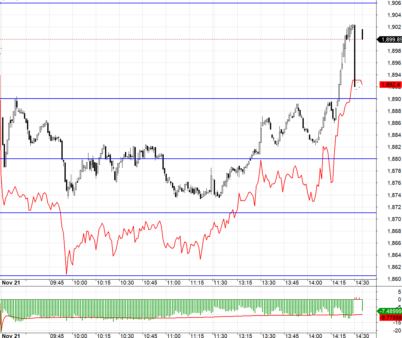 Blog chứng khoán: Cầu bắt đáy sẽ sớm bộc lộ - Ảnh 1
