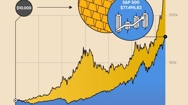 So sánh lợi nhuận đầu tư cổ phiếu và vàng trong 25 năm qua