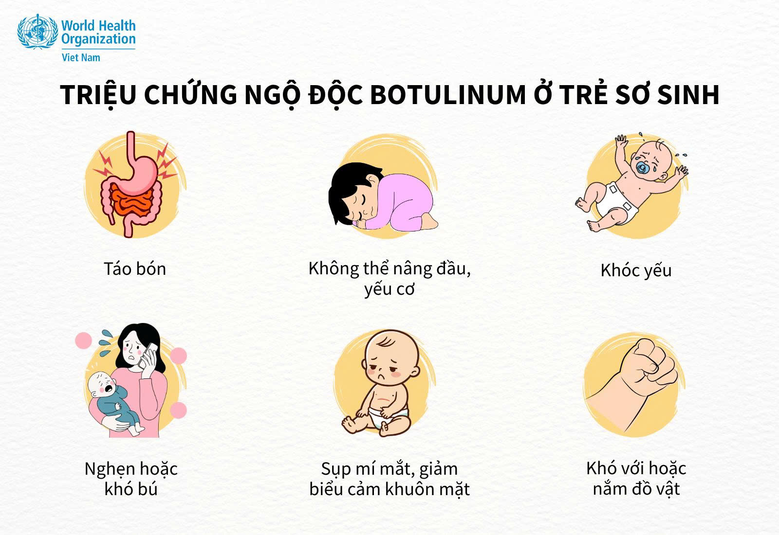 Triệu chứng ngộ độc botulinum ở trẻ sơ sinh. Nguồn: WHO. 