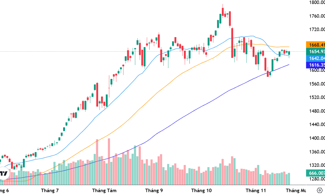 Xu thế dòng tiền: Thị trường dao động tạo nền, ưu tiên lướt sóng hay nắm giữ?