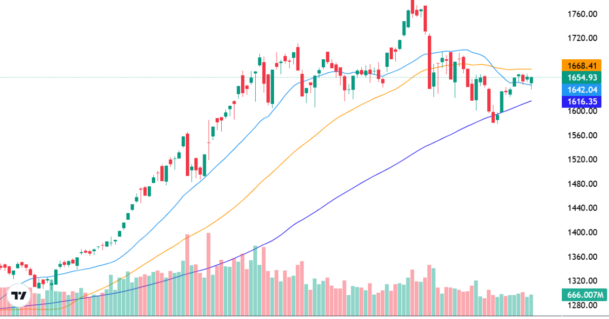 Xu thế dòng tiền: Thị trường dao động tạo nền, ưu tiên lướt sóng hay nắm giữ?