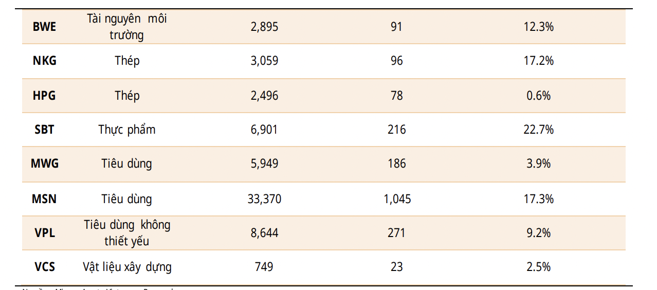Lợi nhuận doanh nghiệp dưới áp lực tỷ giá - Ảnh 2