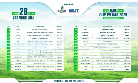 28 đội thi xuất sắc nhất bước vào vòng loại cuộc thi Sáng tạo UAV Cup PV GAS 2025