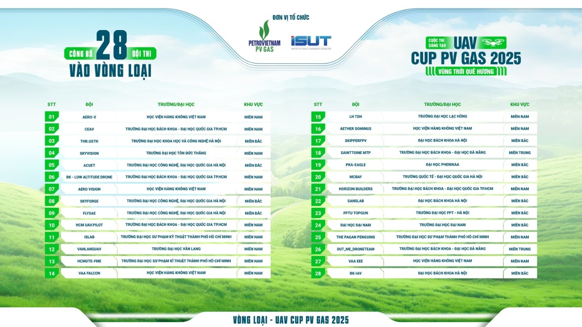 Danh sách 28 đội thi xuất sắc bước vào Vòng loại toàn quốc.