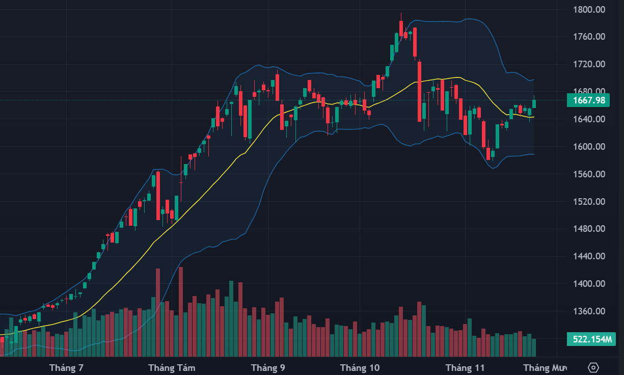 Quá nản với kéo trụ, thanh khoản thấp kỷ lục