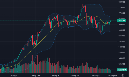 Quá nản với kéo trụ, thanh khoản thấp kỷ lục