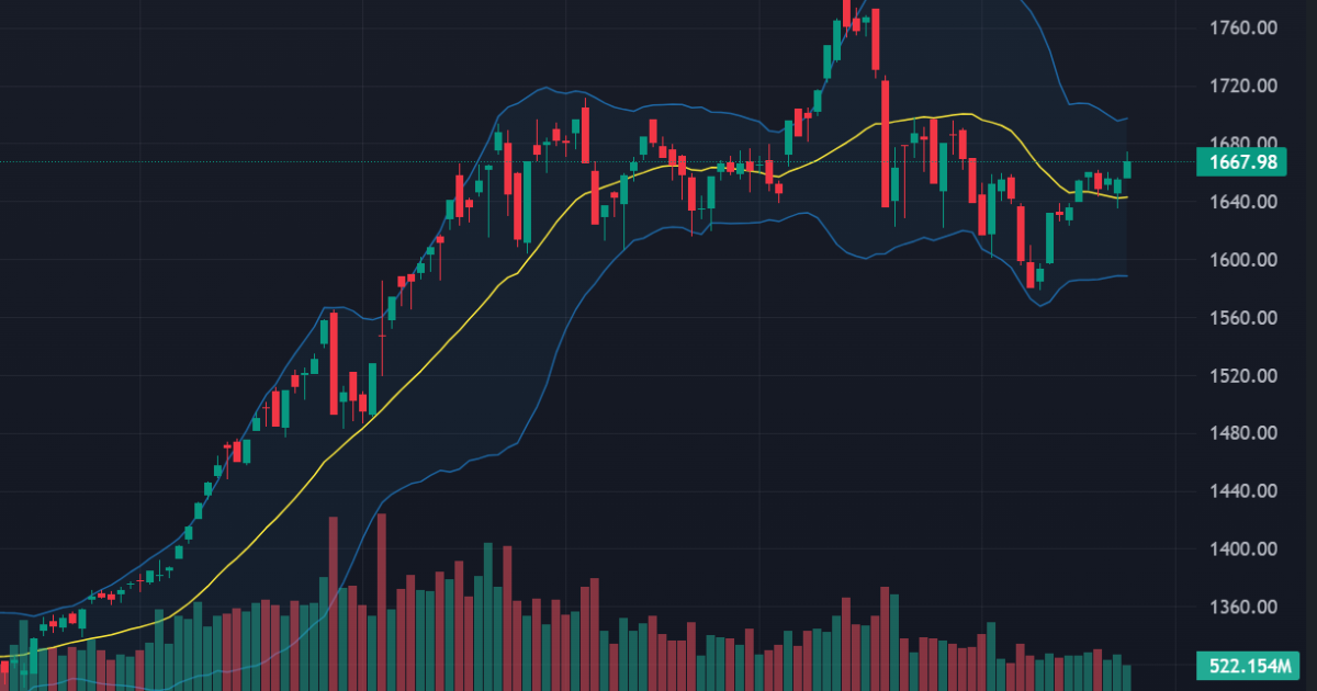 Quá nản với kéo trụ, thanh khoản thấp kỷ lục