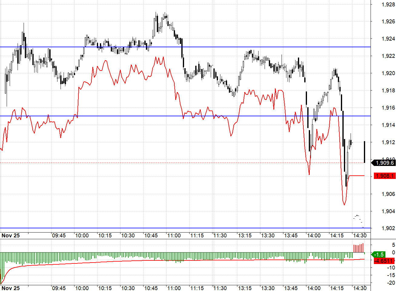 Blog chứng khoán: Sức ép bắt đầu tăng - Ảnh 1