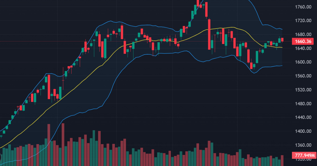 La liệt cổ phiếu giảm sâu, thanh khoản lên cao nhất 15 phiên
