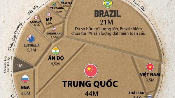 Những nước có trữ lượng đất hiếm lớn nhất thế giới, Việt Nam cũng có mặt