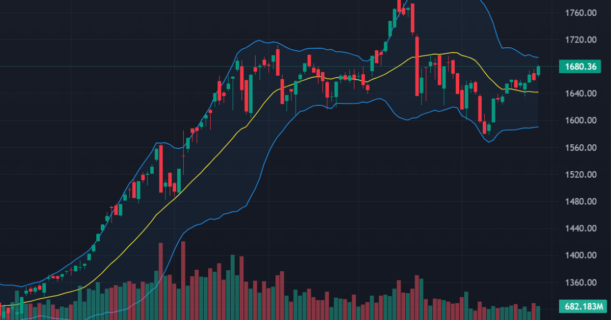 Cổ phiếu tăng ào ạt, vốn ngoại đảo chiều tranh mua