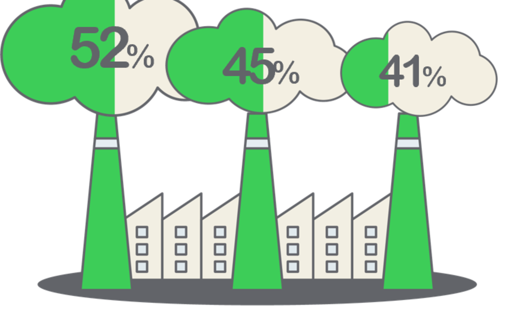 Doanh nghiệp Việt Nam đẩy mạnh phát triển bền vững giữa biến động kinh tế