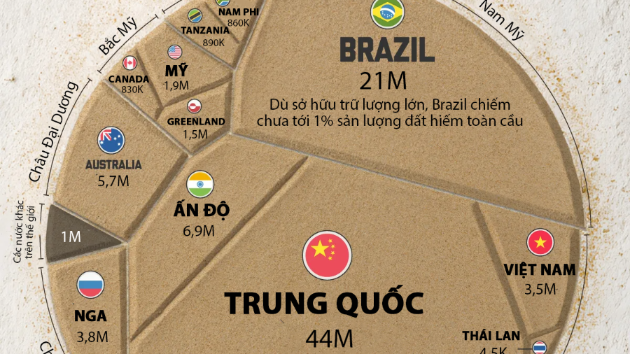  Vietnam joins the world's top tier of rare earth suppliers