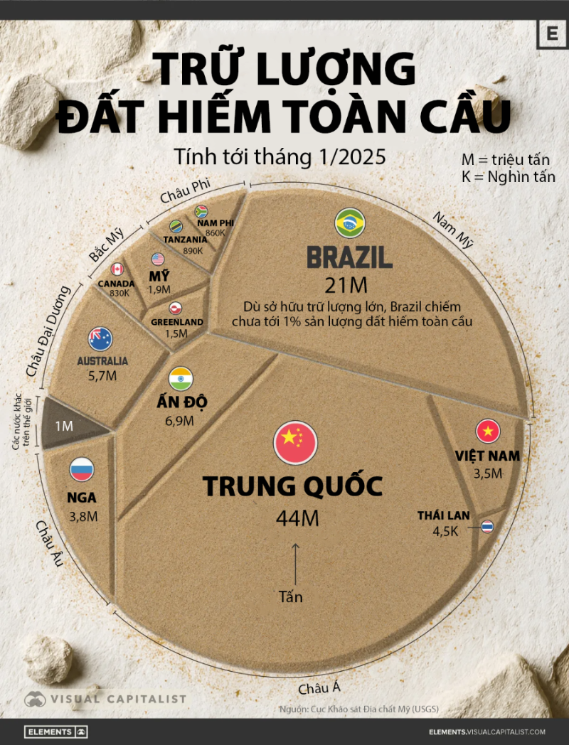  Vietnam joins the world's top tier of rare earth suppliers