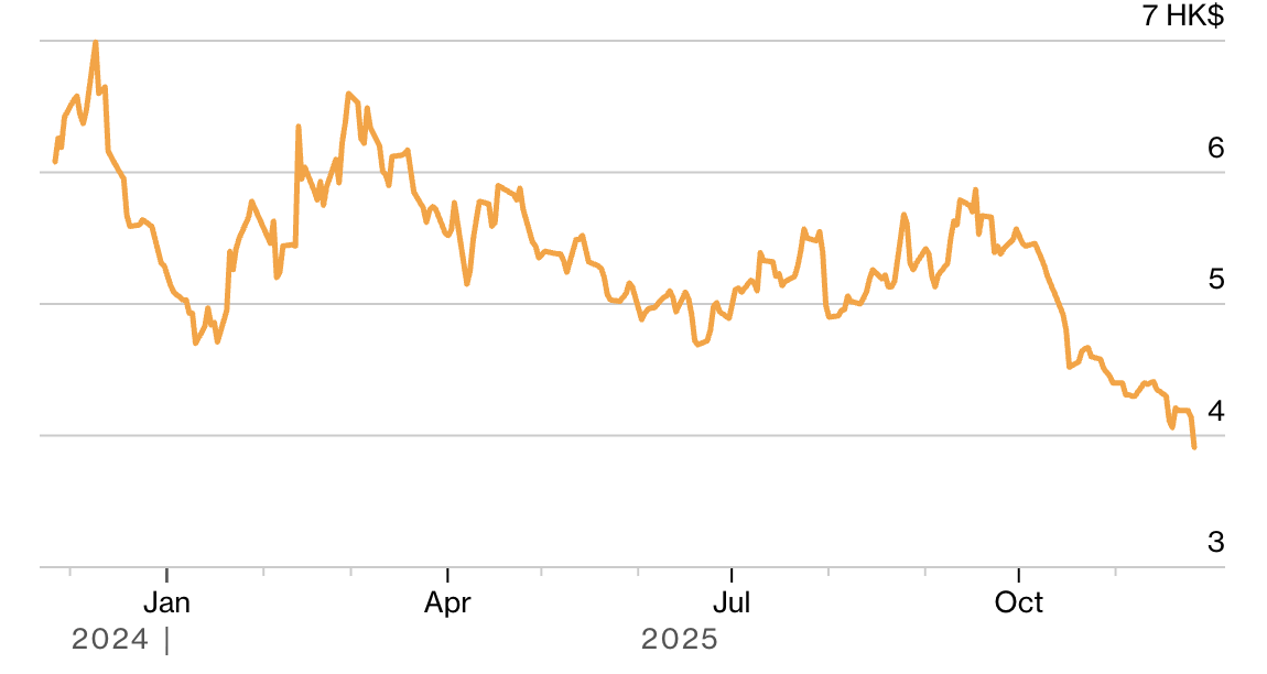 Diễn biến giá cổ phiếu Vanke niêm yết tại Hồng Kông. Đơn vị: đôla Hồng Kông (HKD)/cổ phiếu - Nguồn: Bloomberg.