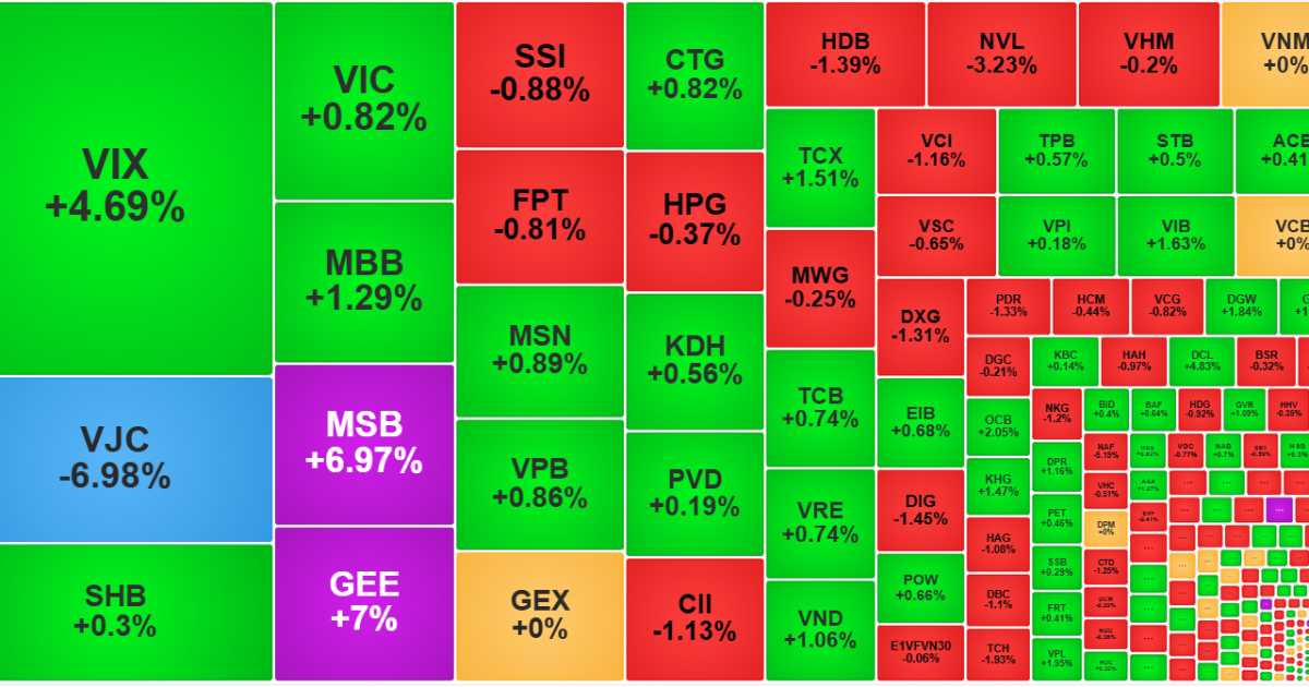 Dòng tiền chậm lại, thị trường chuyển thế giằng co