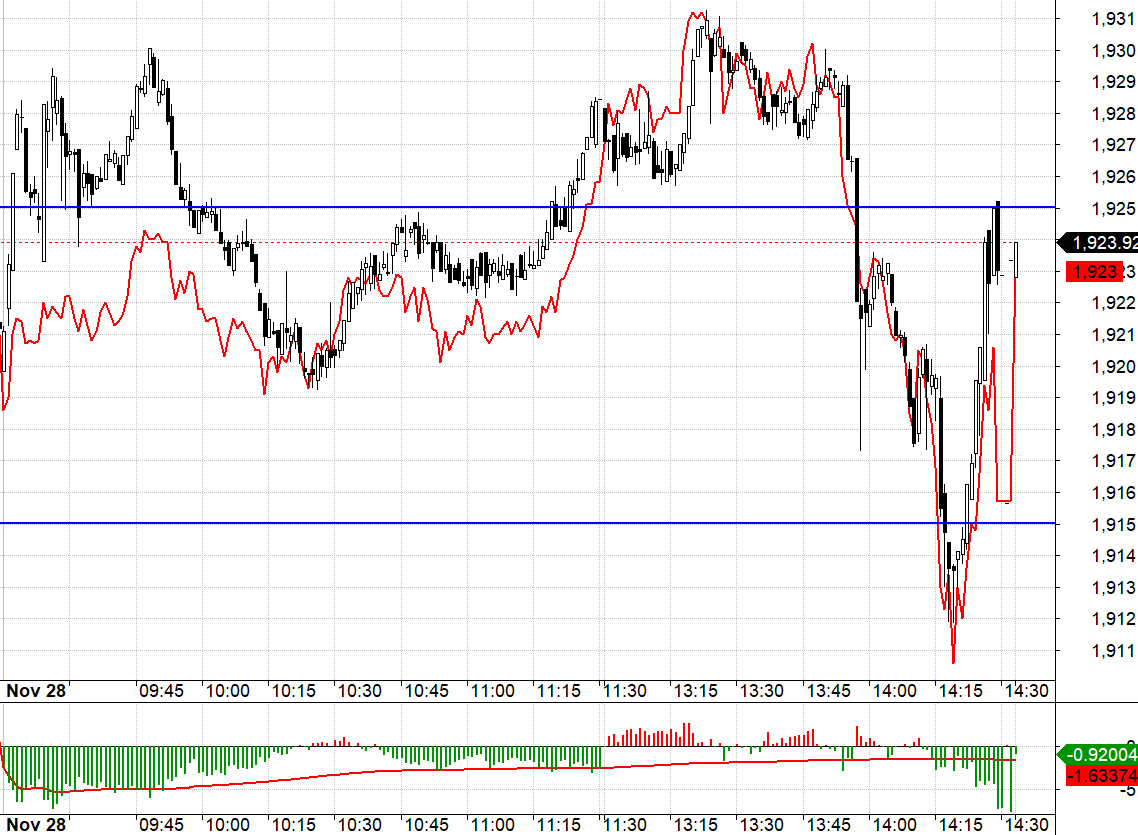 Blog chứng khoán: Kỳ vọng cao, thất vọng lớn - Ảnh 1