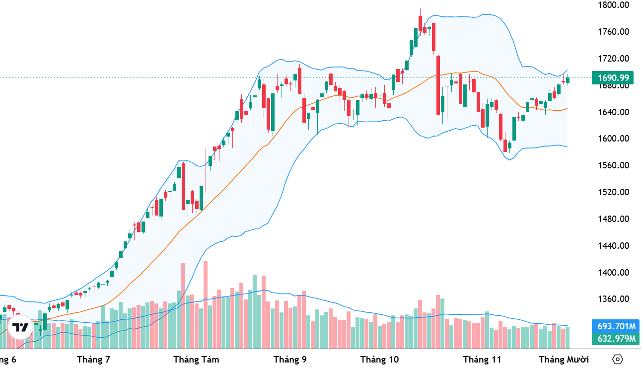 Xu thế dòng tiền: Tìm chiến lược phù hợp trong “ảo ảnh” của chỉ số