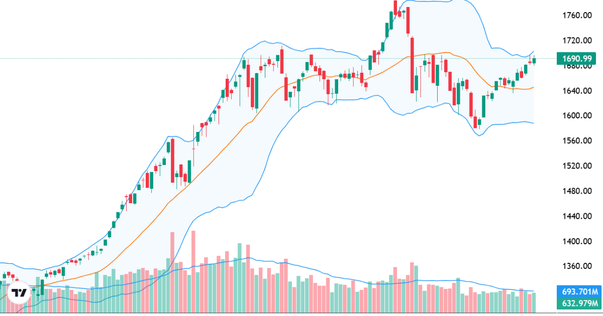 Xu thế dòng tiền: Tìm chiến lược phù hợp trong “ảo ảnh” của chỉ số