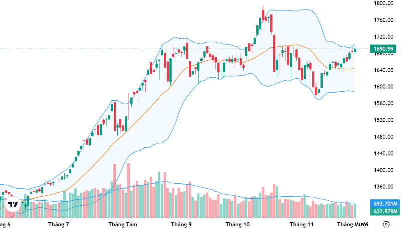 Xu thế dòng tiền: Tìm chiến lược phù hợp trong “ảo ảnh” của chỉ số