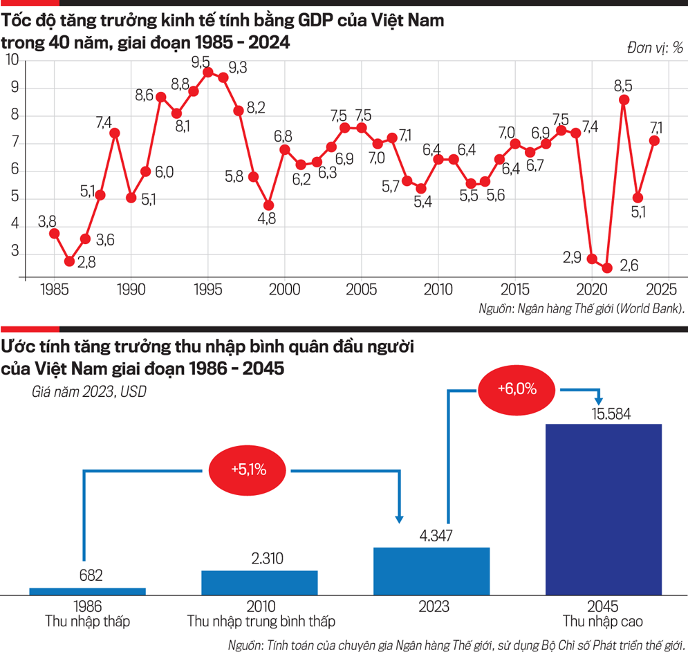 Để Việt Nam hóa rồng: Giải pháp cải thiện năng suất - Ảnh 1