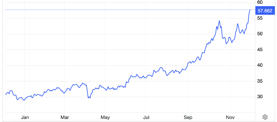 Giá bạc thế giới 1 năm qua. Đơn vị: USD/oz - Nguồn: Trading Economics.