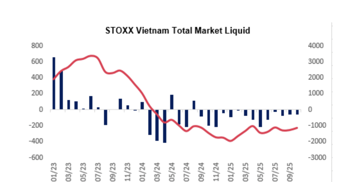 Hai ETF ngoại quy mô 1,2 tỷ USD sắp bán ra một cổ phiếu bất động sản "siêu trụ"