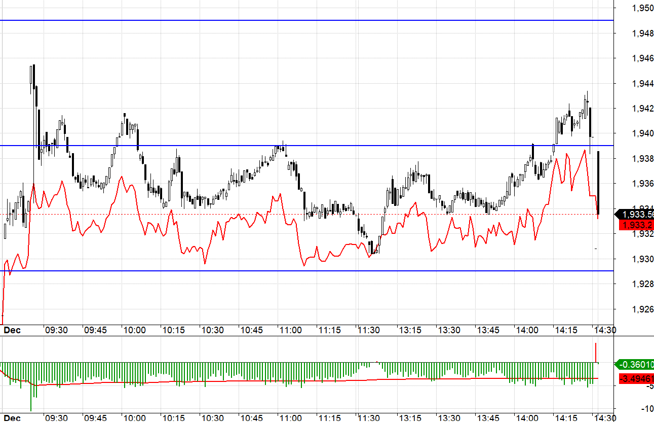 Blog chứng khoán: Dòng tiền chán nản - Ảnh 1
