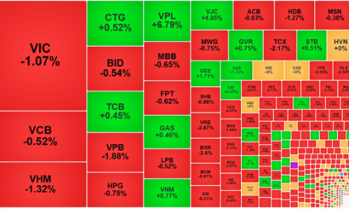 Thị trường mắc kẹt: Chỉ số xanh vẫn lỗ, đỏ lỗ nhiều hơn