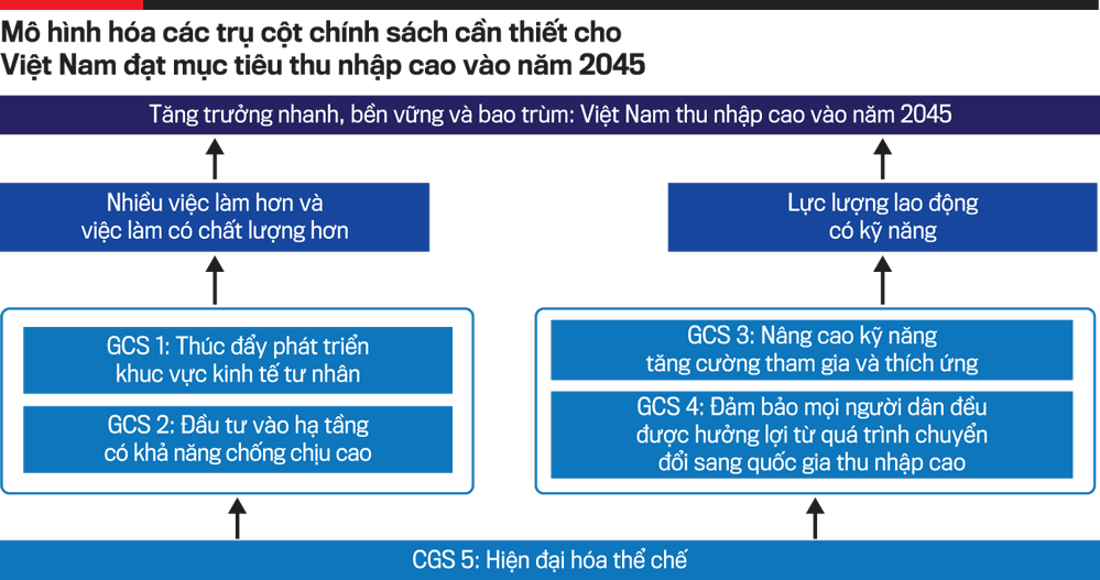 Để Việt Nam hóa rồng: Giải pháp cải thiện năng suất - Ảnh 3