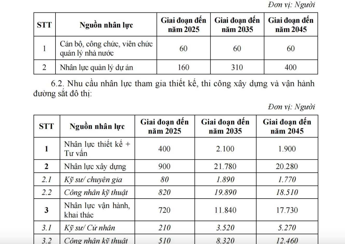Mục tiêu đào tạo nhân sự ngành đường sắt của TP HCM