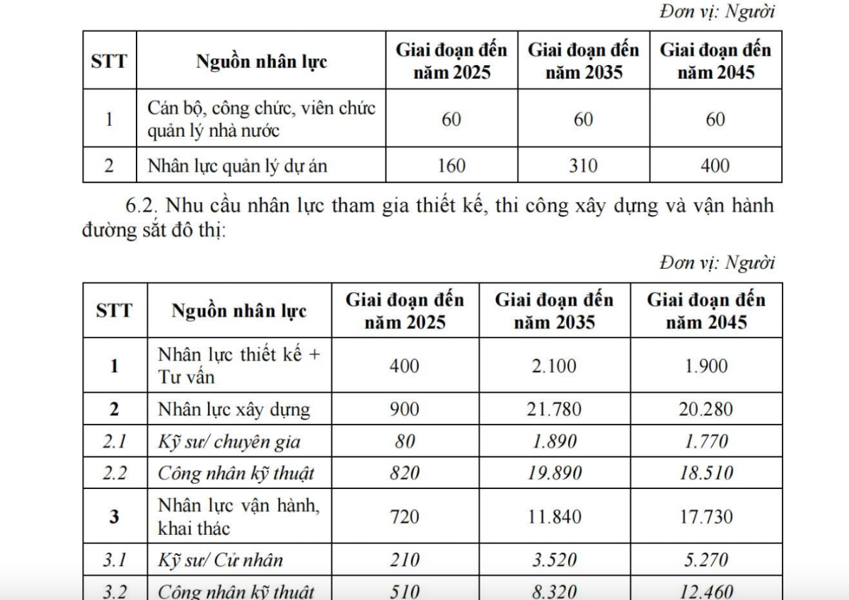 Mục tiêu đào tạo nhân sự ngành đường sắt của TP HCM