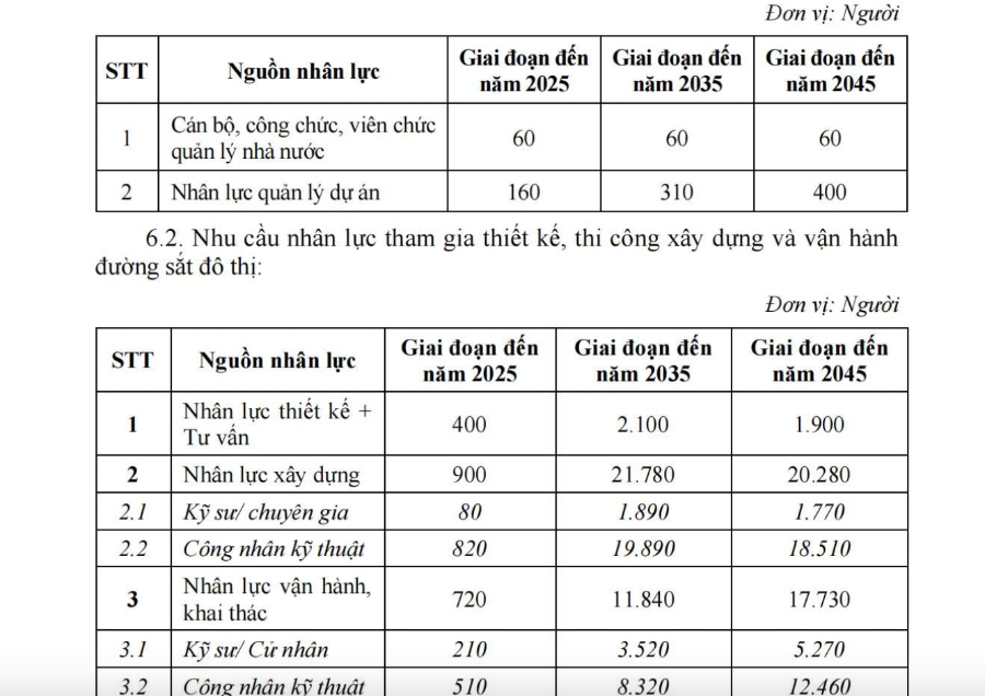 Mục tiêu đào tạo nhân sự ngành đường sắt của TP HCM