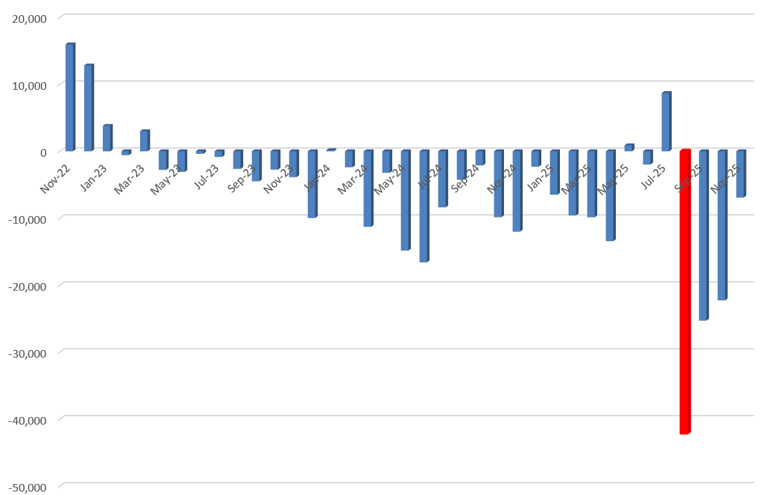 Giá trị giao dịch ròng của nhà đầu tư nước ngoài trên sàn HoSE (tỷ đồng).